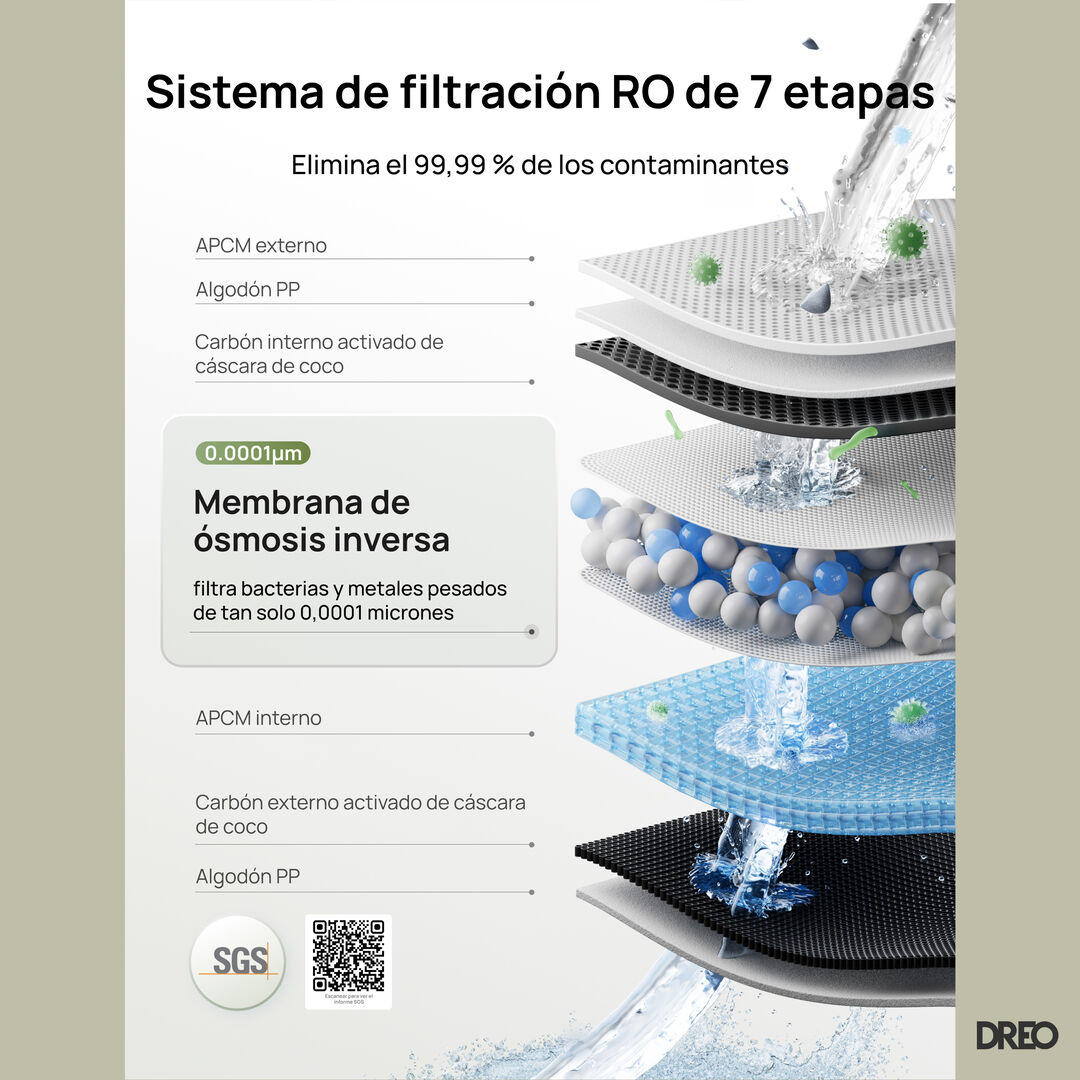 Purificador de agua RO 115 dep&oacute;sito 5L