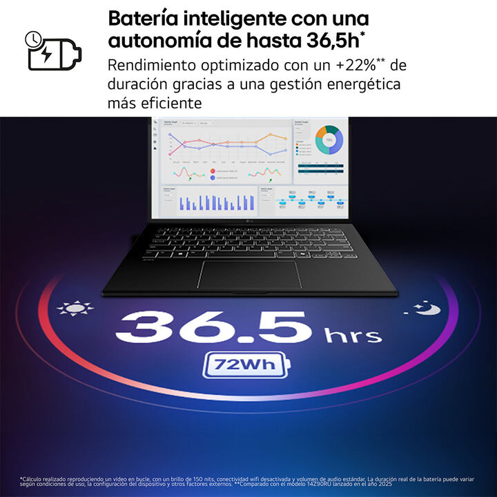<p>Port&aacute;til ultraligero LG gram de 14", procesador Intel&reg; Core&trade; Ultra 7 355, 32 GB RAM, 512 GB SSD, hasta 36.5 horas de autonom&iacute;a, 1.120 g de peso, color Negro carb&oacute;n, Windows 11 Home. Modelo 14Z90U-G.AU85BN.</p>