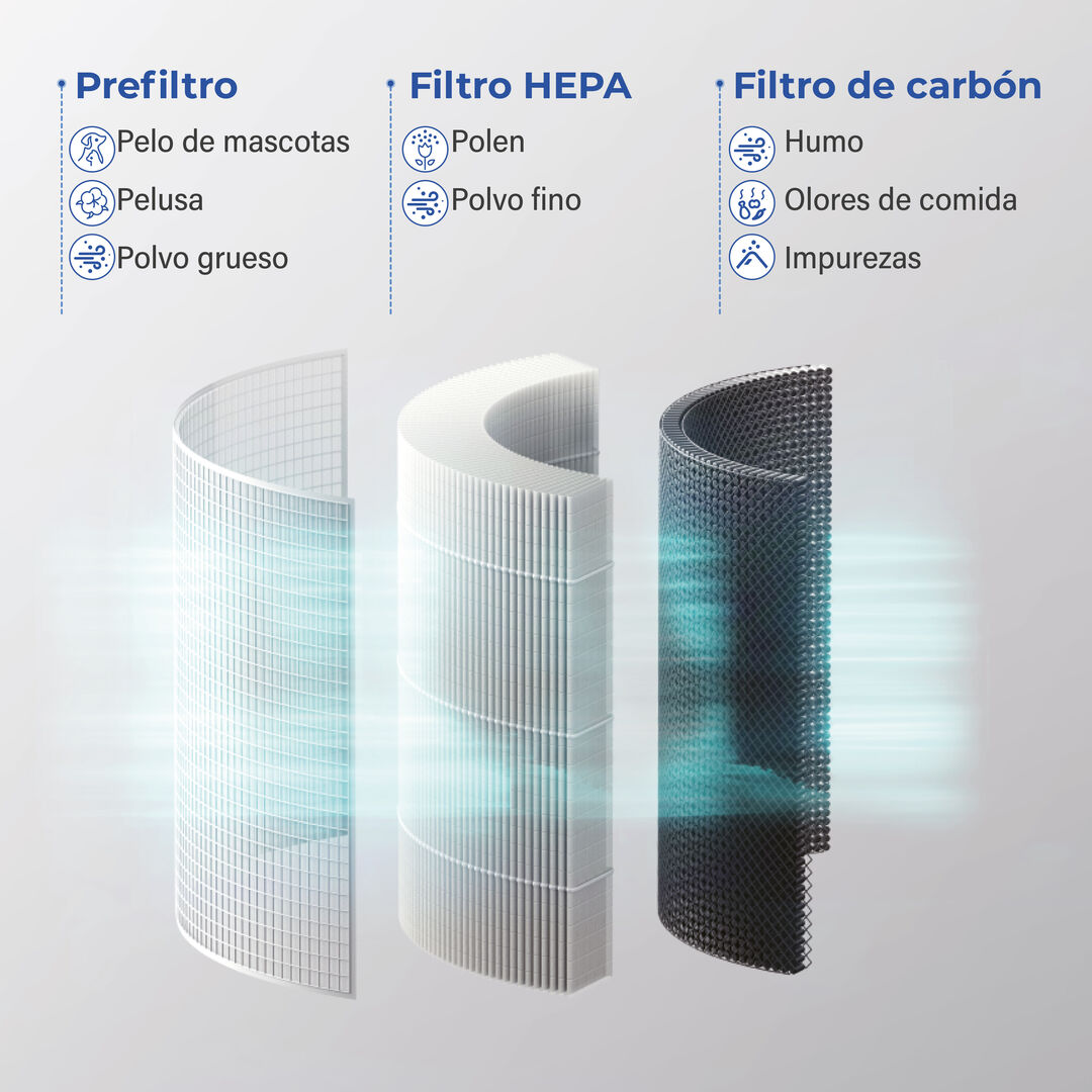 Purifica tu hogar con este purificador de aire. Con el filtro HEPA que captura hasta el 99,97 % de part&iacute;culas finas, pantalla de PM2.5 en tiempo real, dise&ntilde;o silencioso (22 dB) y control inteligente v&iacute;a app o voz. Perfecto para estancias de tama&ntilde;o medio, ofrece varias velocidades, modos autom&aacute;ticos y avisos cuando toca cambiar el filtro. Respira aire m&aacute;s puro, sin complicaciones.