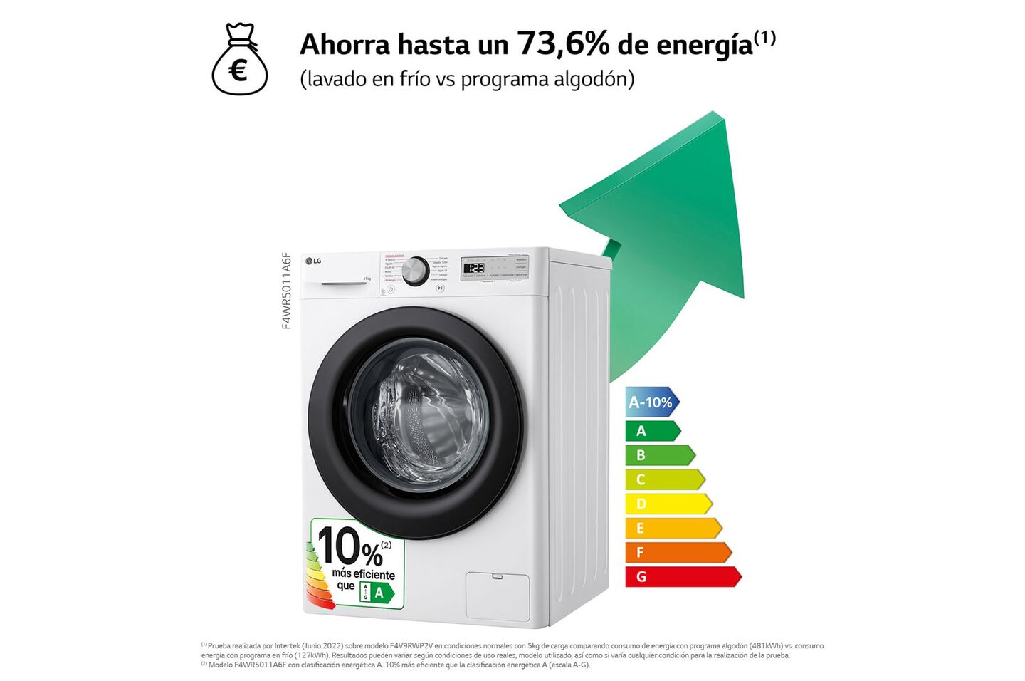 Lavadora LG 11 kg con AI Direct Drive, Steam y TurboWash