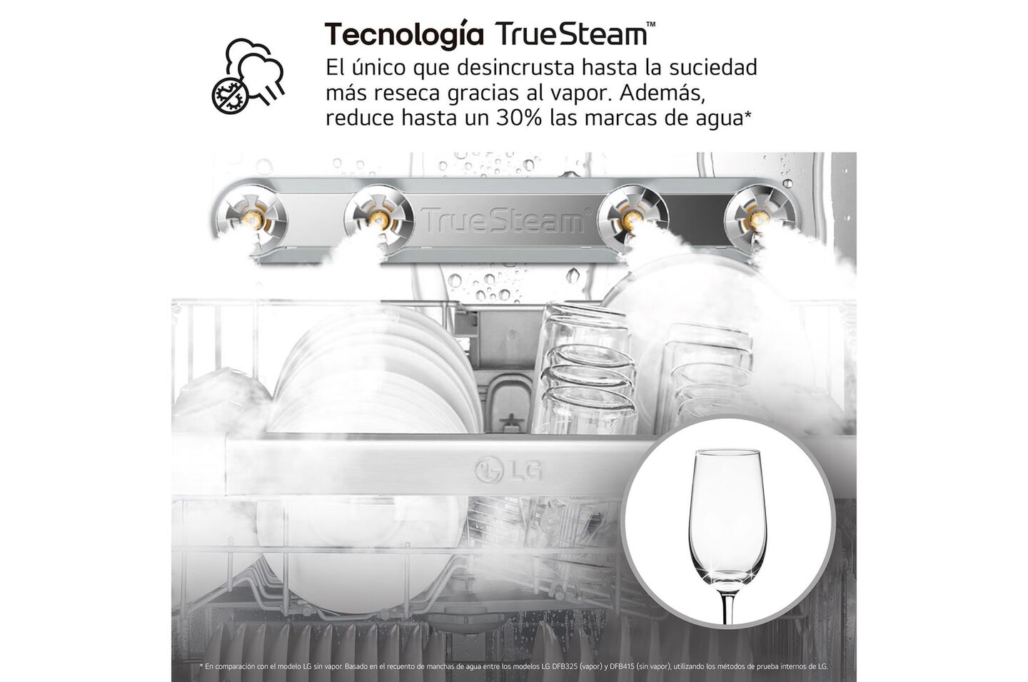 Lavavajillas LG blanco con vapor TrueSteam y QuadWash