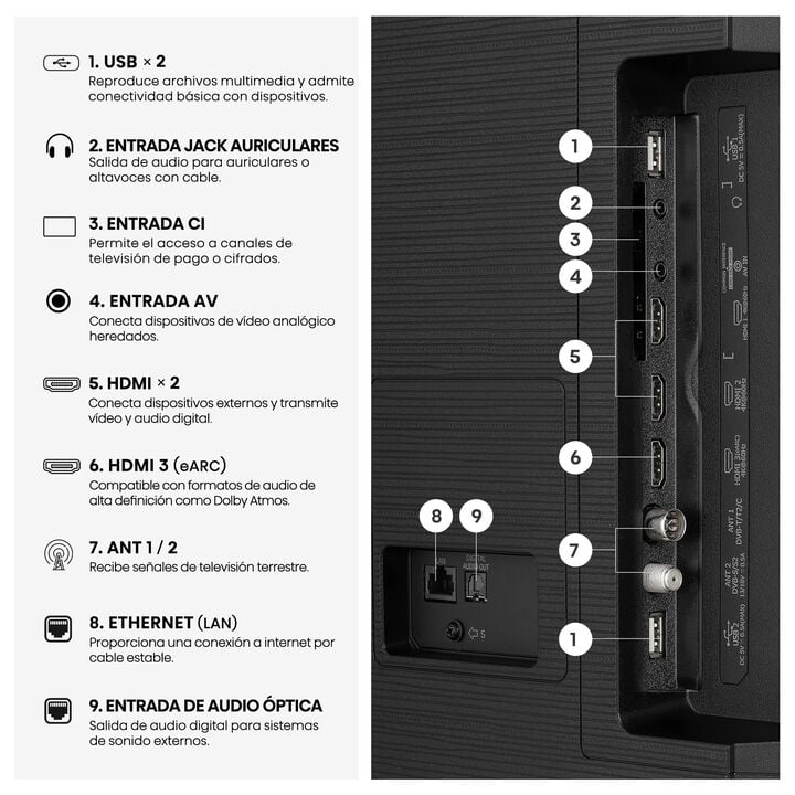 TV 4K UHD Hisense 65E7S con Smart TV