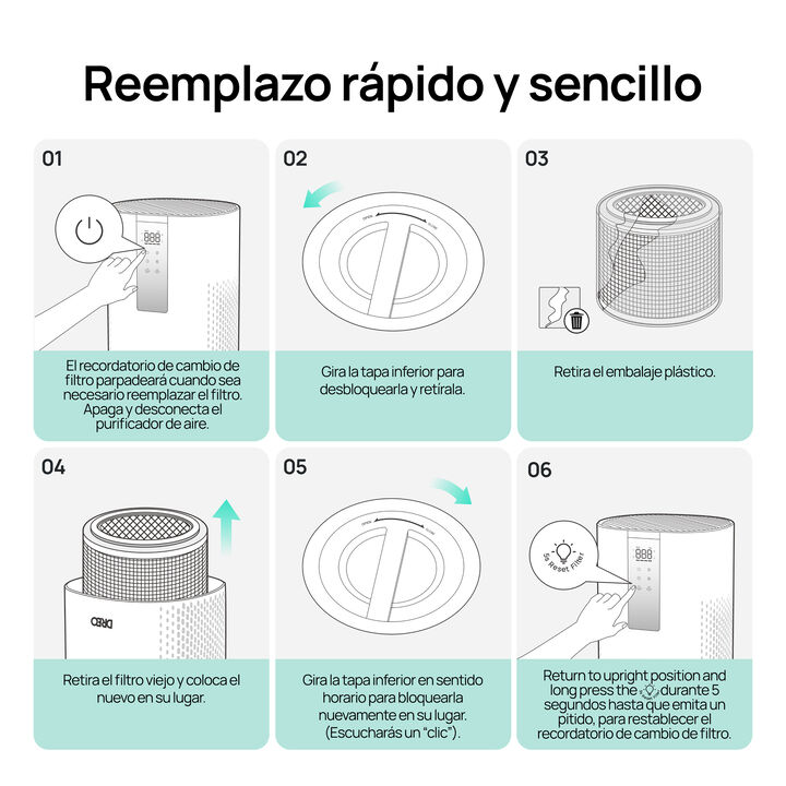 El producto Dreo DR-HPA025 es un filtro de repuesto para purificadores de aire Dreo, especialmente compatible con el modelo HAP005S.

	-  Filtro HEPA 5 etapas

	-  Elimina polvo, polen, olores y VOCs

	-  Ultra silencioso (22 dB)

	-  Reemplazo recomendado cada 6 meses
