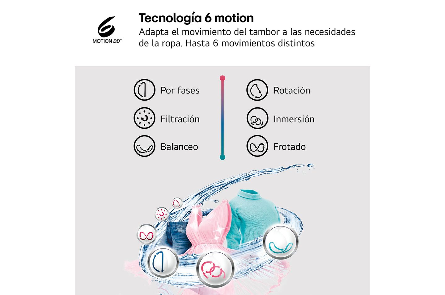 Lavasecadora LG 8 kg + 5 kg con Direct Drive, 6 Motion, Steam y Wi-Fi ThinQ