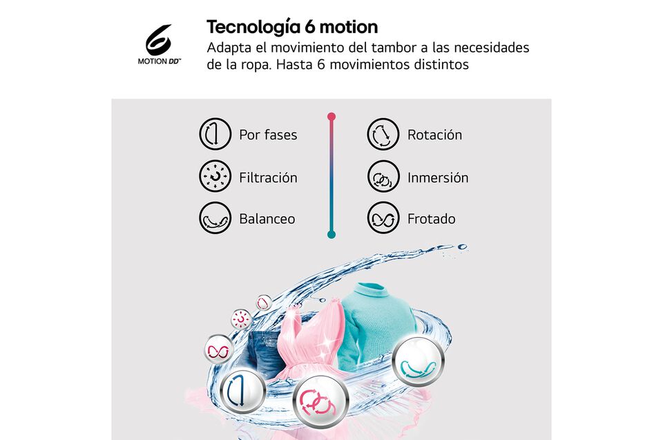 Lavasecadora LG 8 kg + 5 kg con Direct Drive, 6 Motion, Steam y Wi-Fi ThinQ
