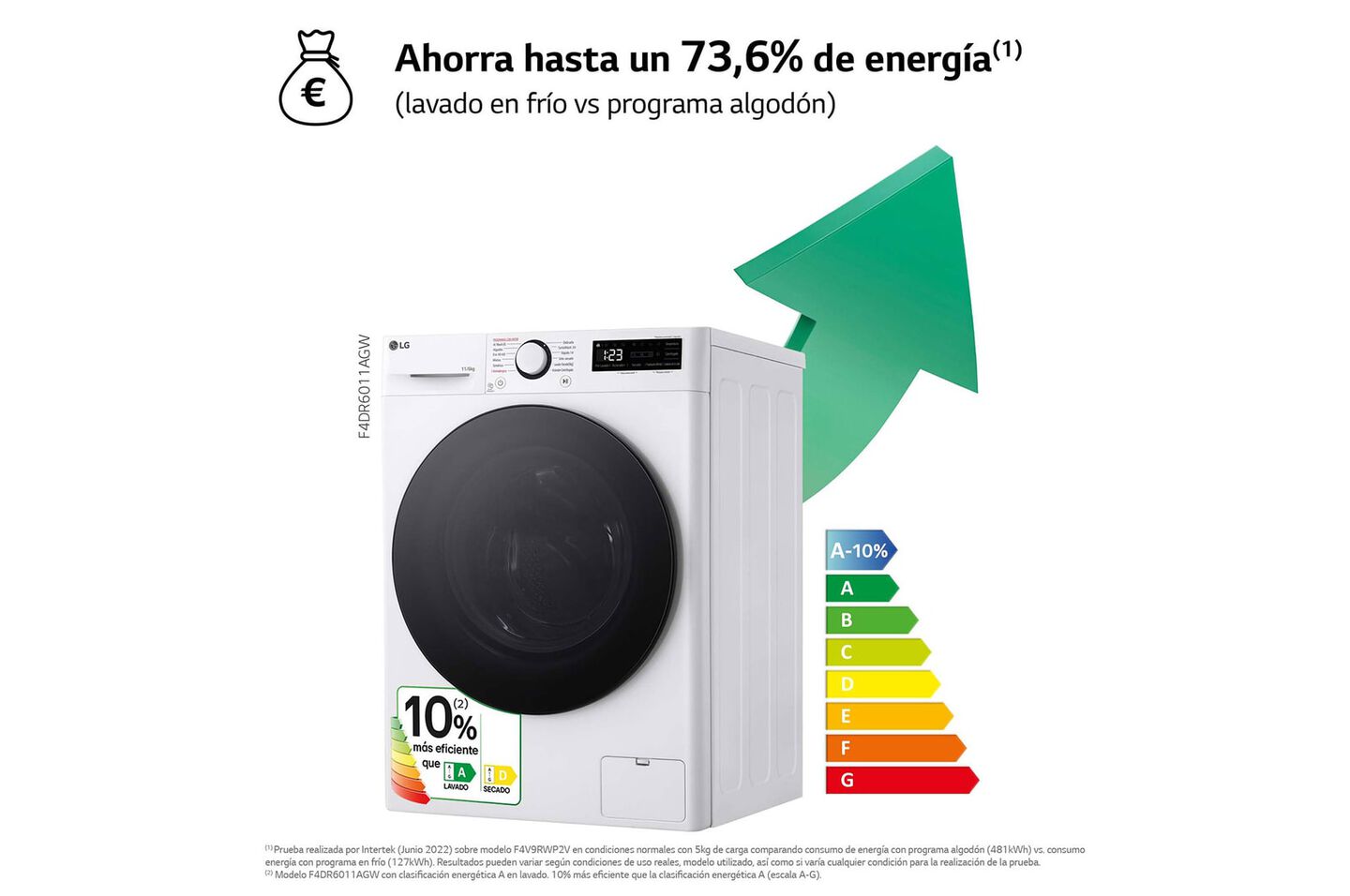Lava-secadora 11 kg/6 kg con motor AI DD™, TurboWash 360°, vapor Steam™, panel LED y Wi-Fi.