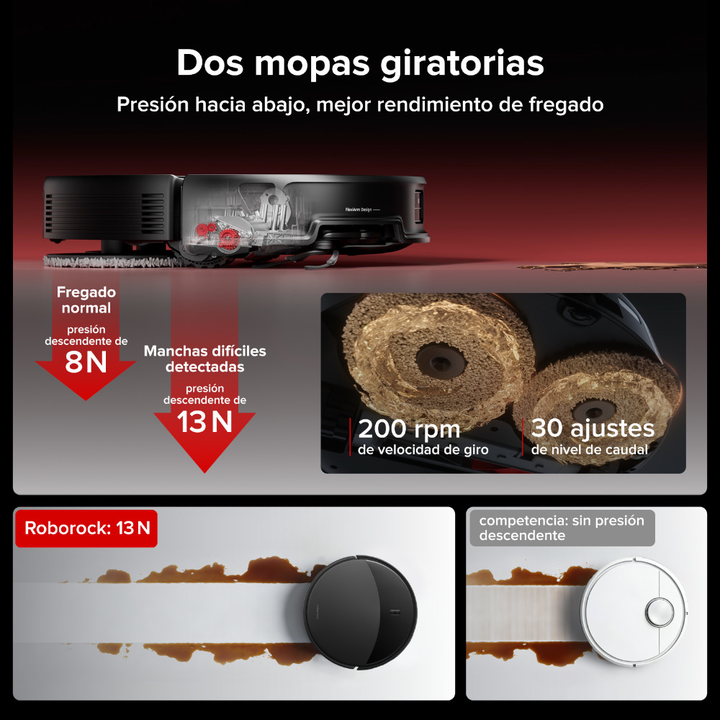 Robot Aspirador Roborock Saros 20X con dos Mopas + Base multifunci&oacute;n. Potencia de succi&oacute;n 36000 Pa y Bater&iacute;a de 6400mAh