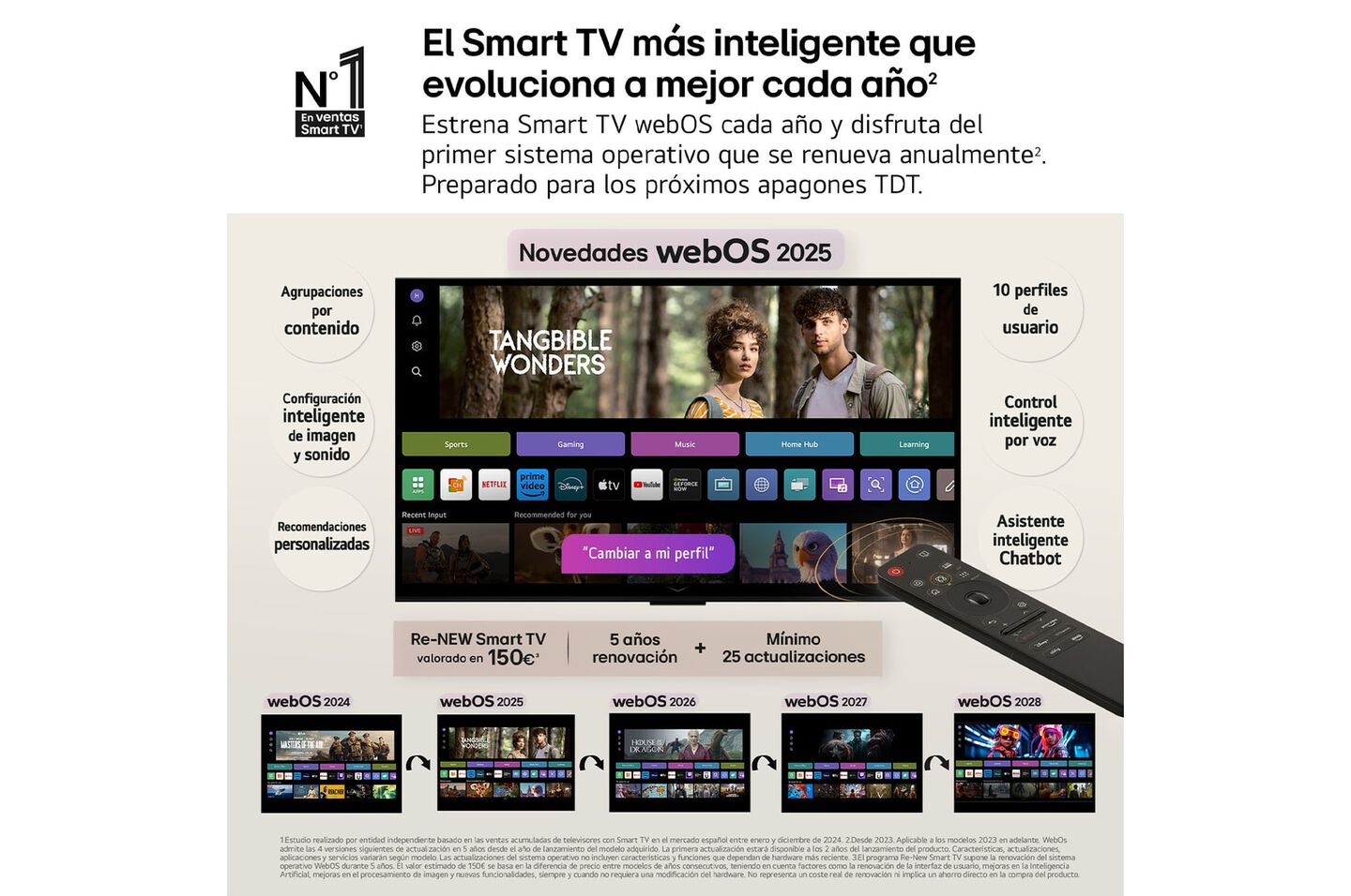 Smart TV LG NanoCell AI NANO81 50 pulgadas 4K 2025 Smart TV LG NanoCell AI NANO81 50 pulgadas 4K 2025