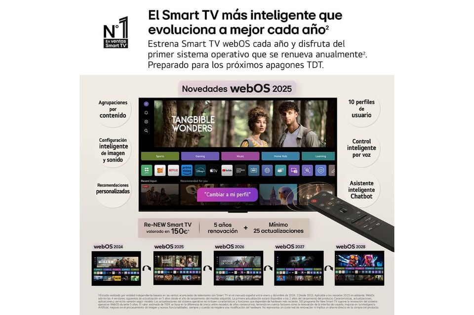 Smart TV LG NanoCell AI NANO81 50 pulgadas 4K 2025 Smart TV LG NanoCell AI NANO81 50 pulgadas 4K 2025