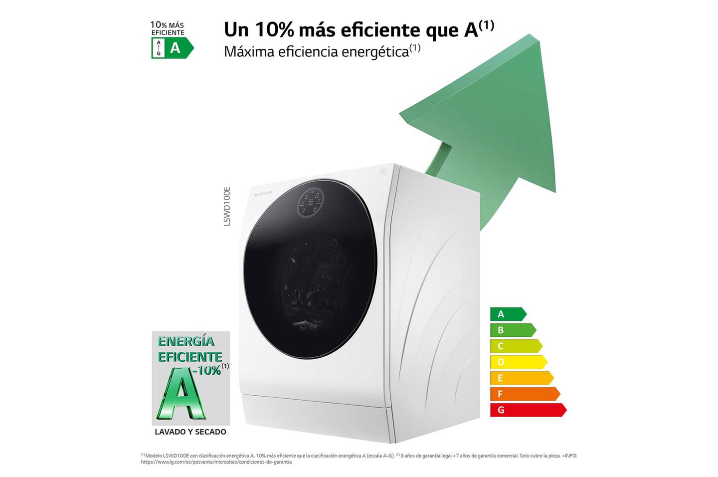 Sistema 12 kg/7 kg, Wi-Fi, IA Direct Drive, bomba de calor, autodosificación y vapor.