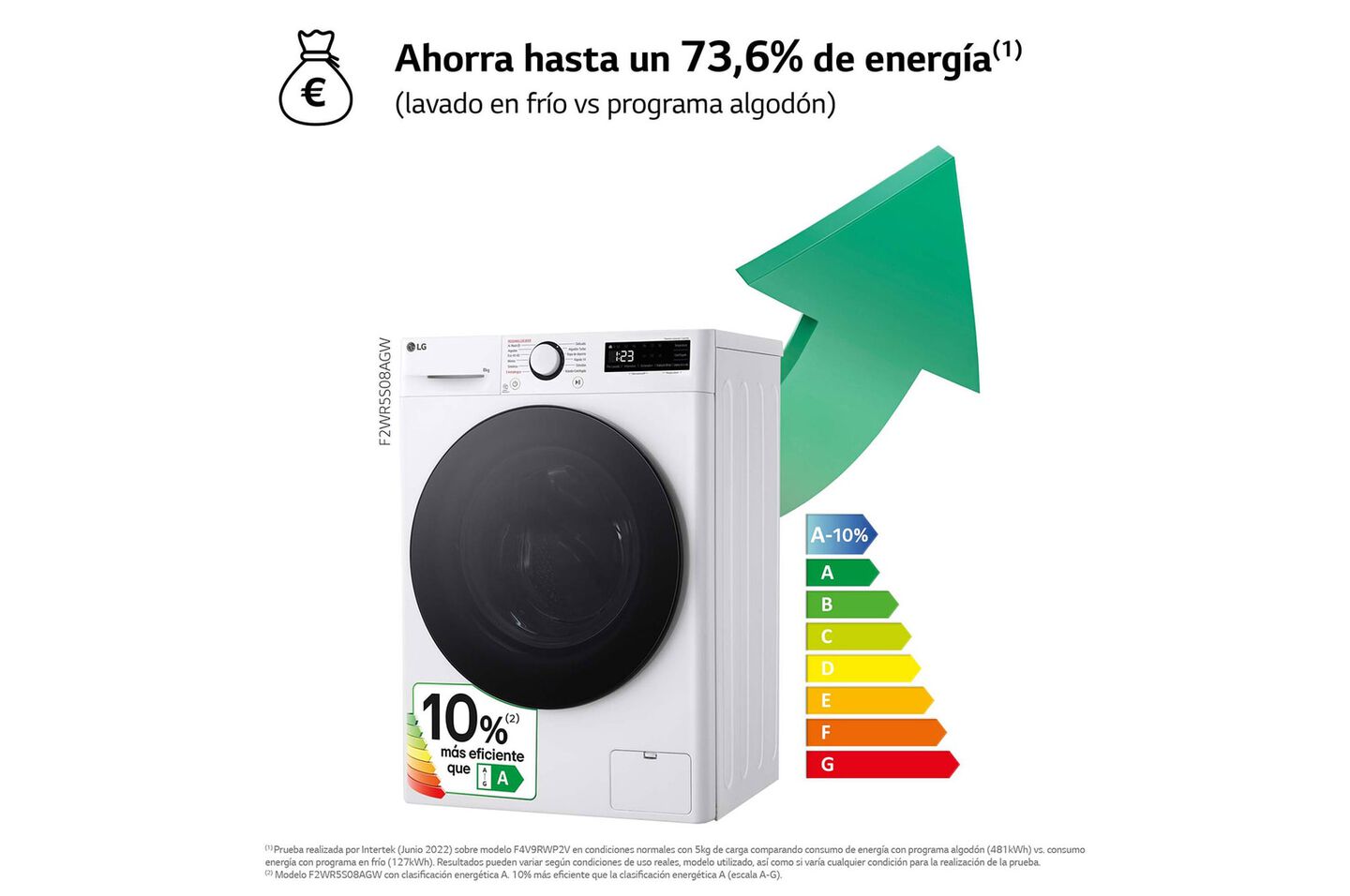 Lavadora LG 8 kg con AI Direct Drive, Steam y fondo 47,5 cm