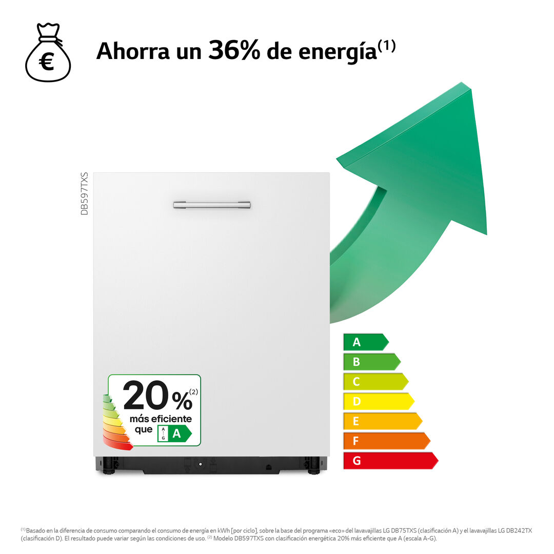 Lavavajillas integrable LG 14 cubiertos con TrueSteam, QuadWash y conectividad ThinQ