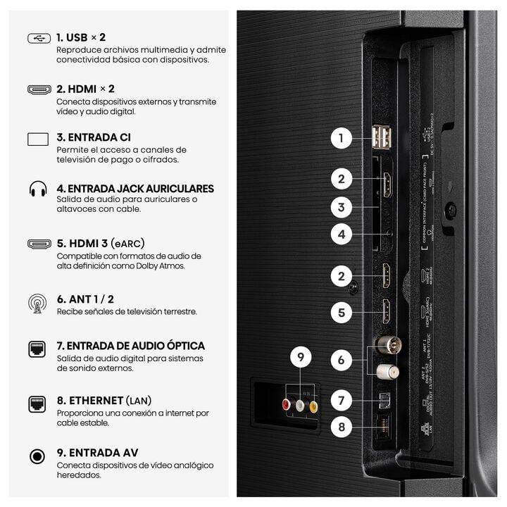 TV 4K UHD Hisense 55E7S con Smart TV