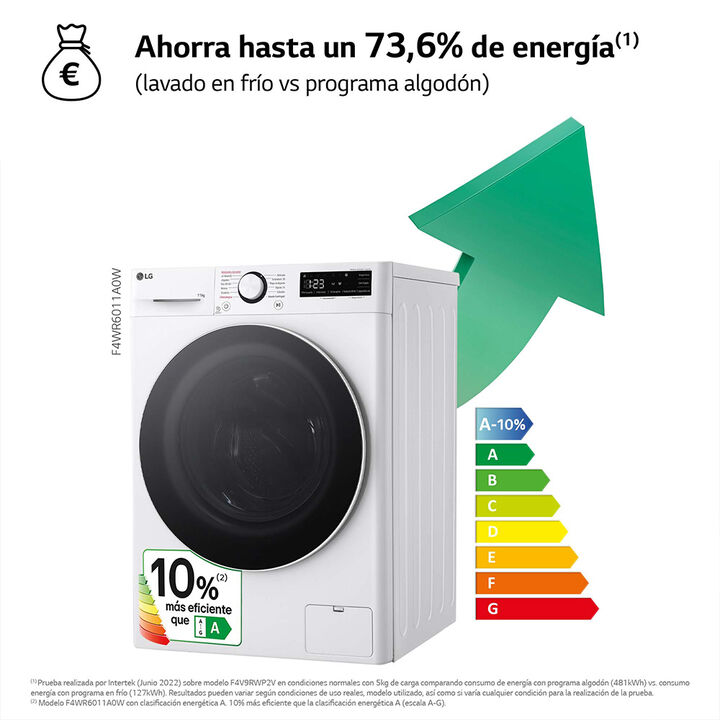 Lavadora LG 11 kg con AI Direct Drive, TurboWash 360 y Steam