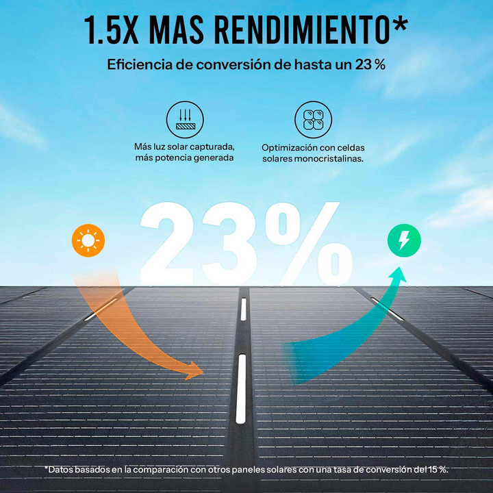 Anker SOLIX PS400 - Panel Solar Plegable 400W