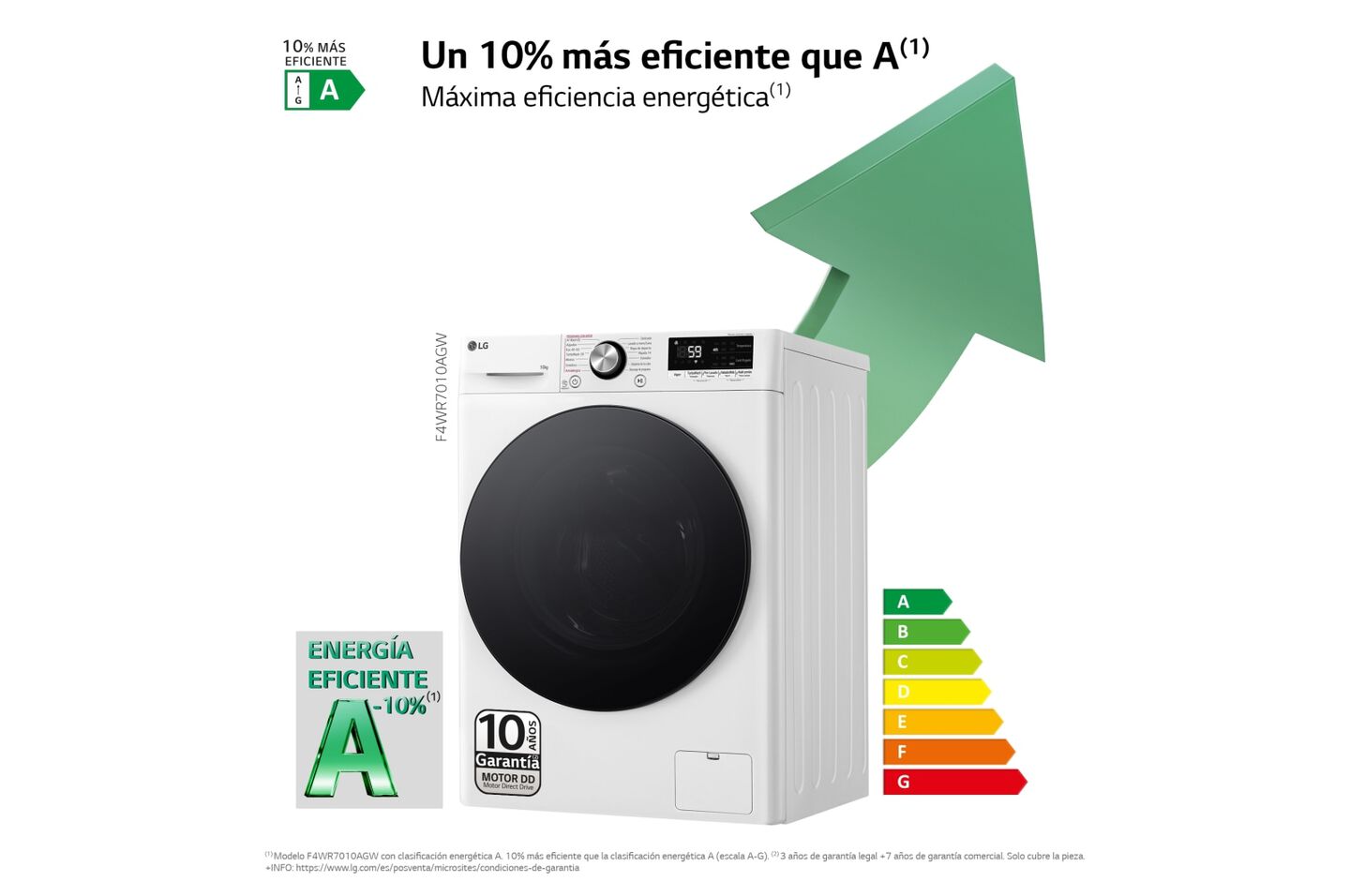 Lavadora 10 kg con IA, TurboWash, vapor y conectividad Wi-Fi.