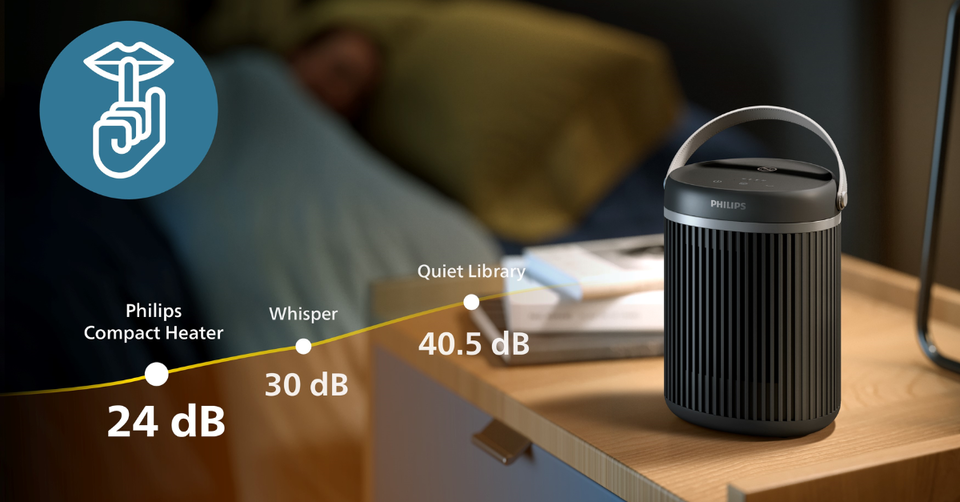 Tecnología EcoAI para ahorro de energía, ultrasilencioso, conectividad de aplicaciones, 5 funciones de seguridad avanzadas, 5 modos versátiles, oscilación de 45°, fácil portabilidad